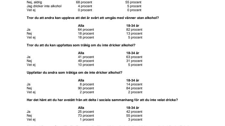 Faktablad 2018 – Alkohol och oskrivna regler 