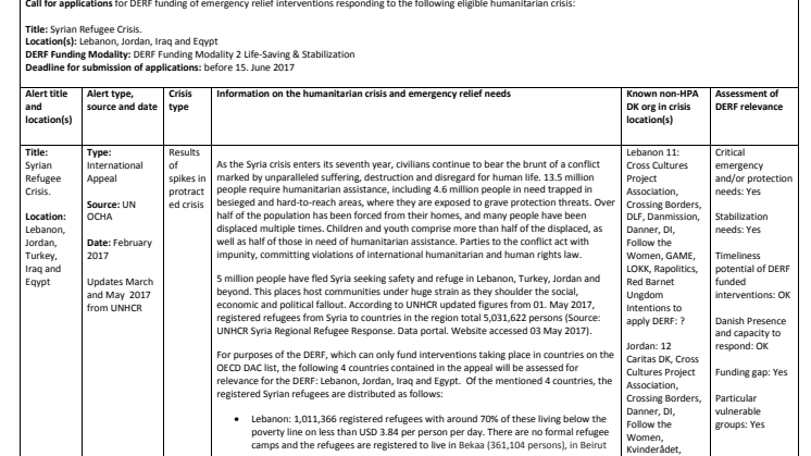 Alert Note: Syrian Refugee Crisis (17-003-sp)