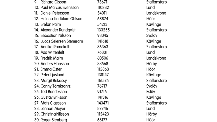 Valberedningens-förslag-regionvalsedel-mellankretsen.pdf