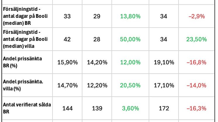 Bostadsstatistik Nacka - februari 2025.jpg