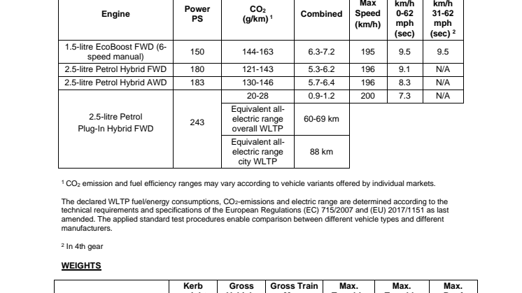 Ny Ford Kuga tech specs_17-01-24.pdf