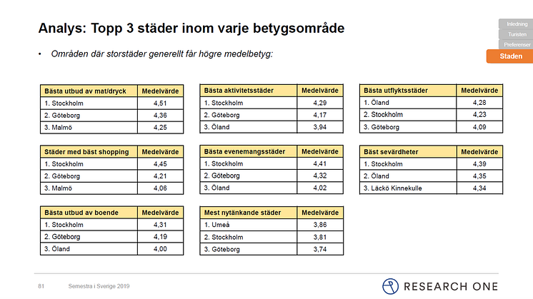 Högst betyg