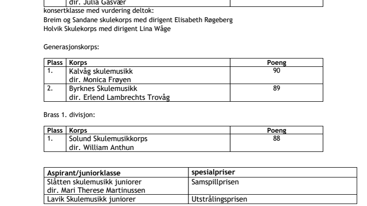 Resultatliste Nordvesten Sogn og Fjordane 2023.pdf