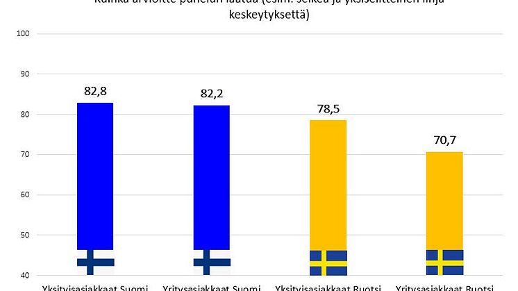 Telekommunikaatioalan asiakastyytyväisyys kääntynyt laskuun