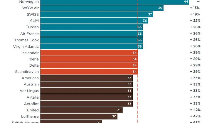 Gráfico del ICCT