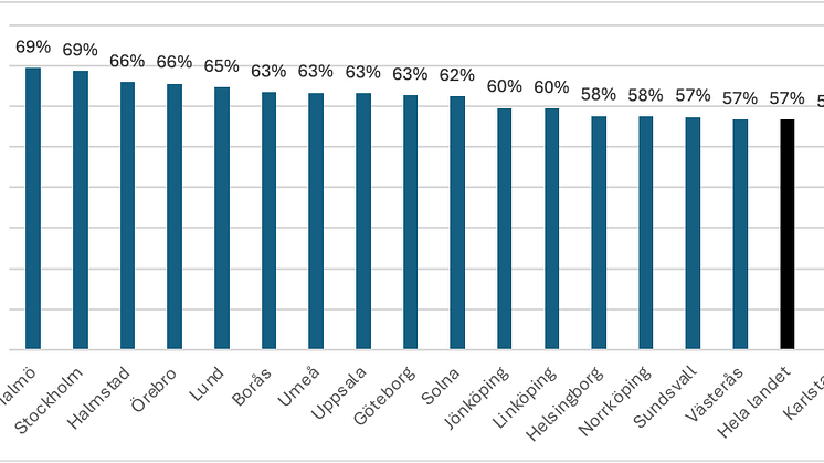Data2
