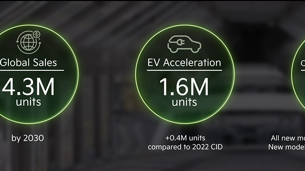 Kia CEO Investor Day (4)