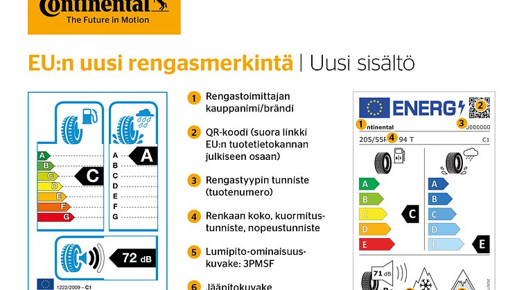 Uudet rengasmerkinnät_Infogr_180x130_New_Content_m_C-Logo_FI.jpg