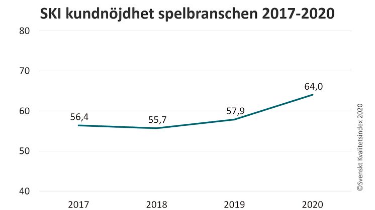 SKI Spel nojdhet 2017-2020.jpg