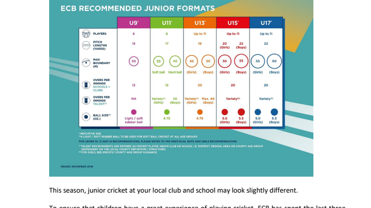 Changes to Junior Formats of Cricket Set to Enhance Experience