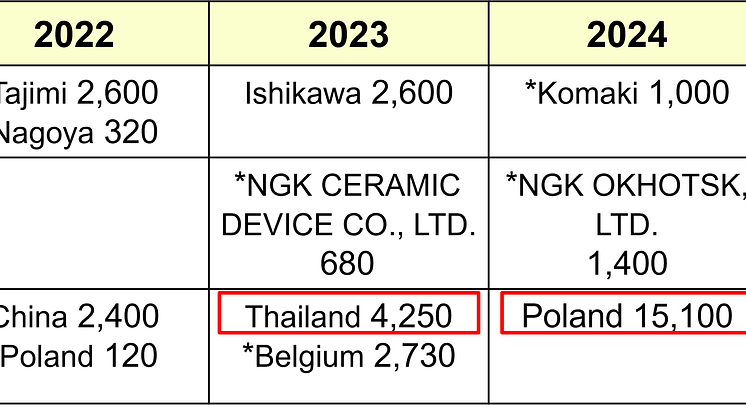 NGK_PV Installation Roadmap