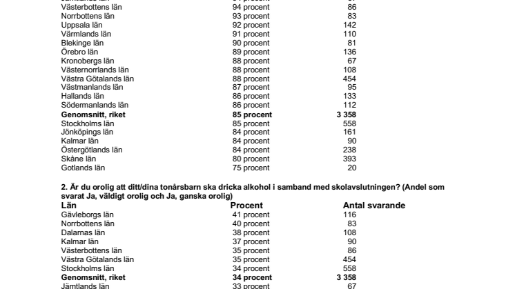 Faktablad undersökning inför skolavslutningen