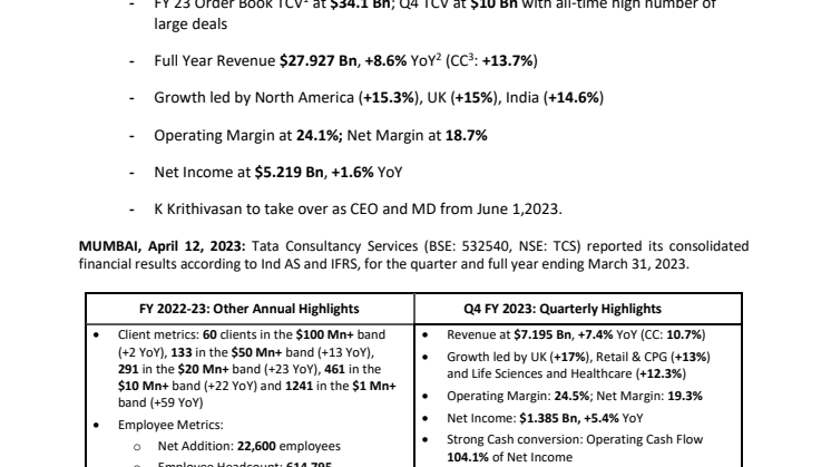 TCS FY23 regnskabsmeddelelse (fuld version)