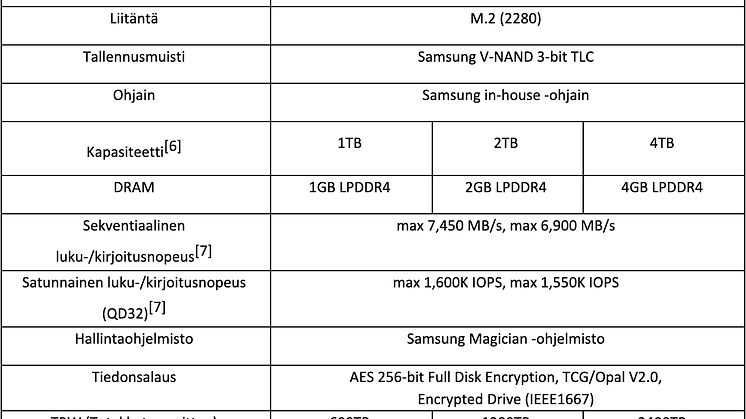 4TB 990 PRO tekniset tiedot