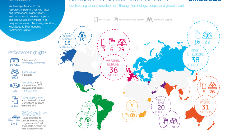 Social Responsibility Infographic