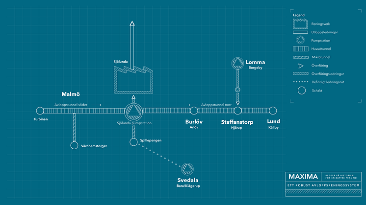 MAXIMA systemillustration