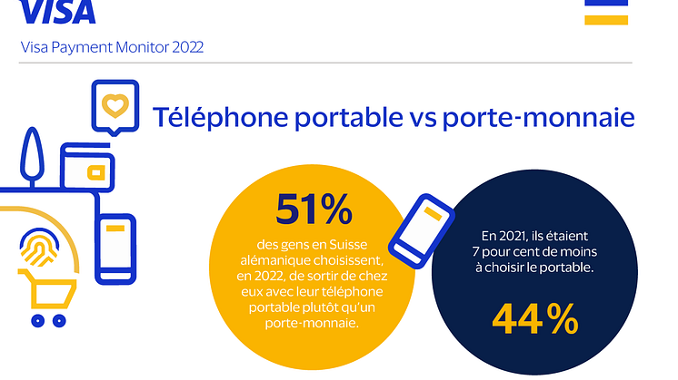 Infografik_Handy vs Porte