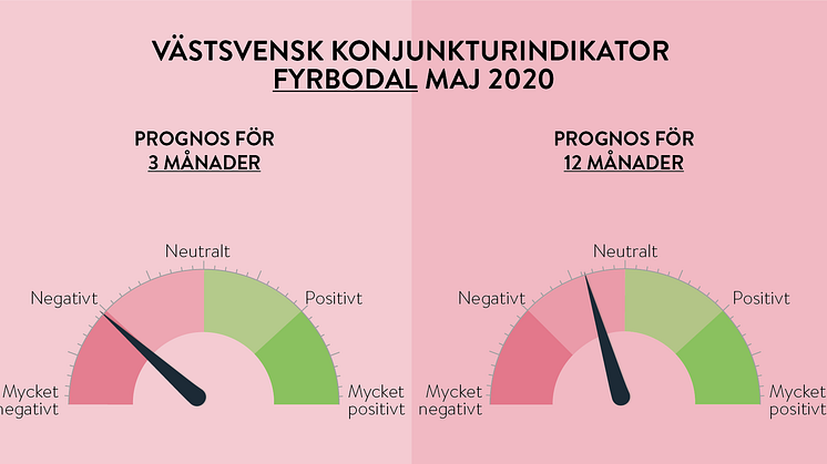 Fyrbodals företagspanel mest positiv i Västsverige.
