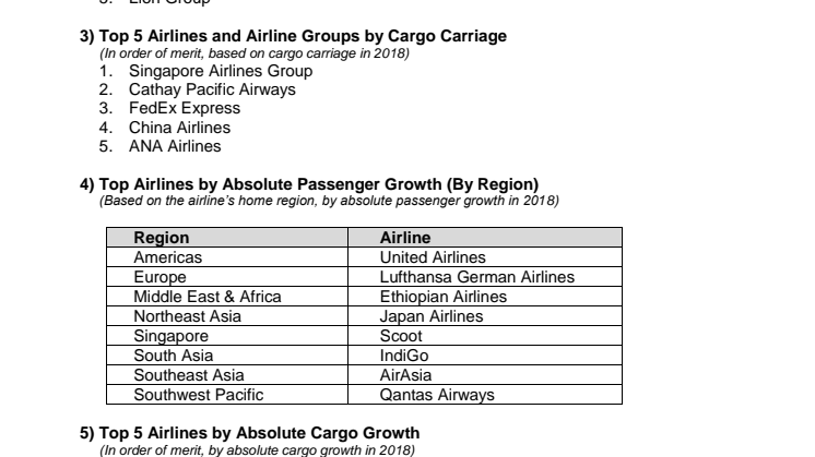 Annex A – List of Changi Airline Awards 2019 Recipients 