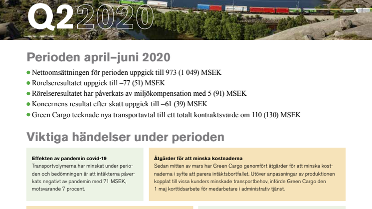 Delårsrapport Q2 2020