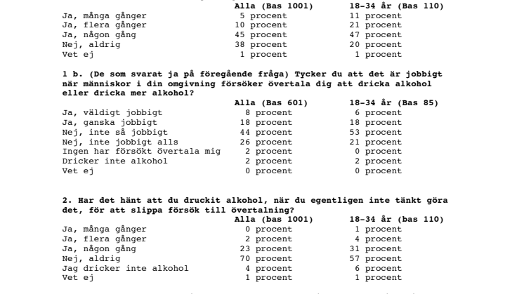 Faktablad grupptryck/förväntan