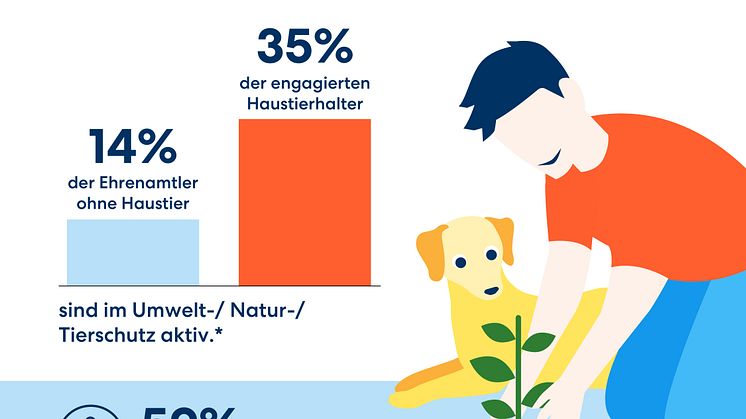 DA Direkt Infografik_Tierhaltung_Engagement.jpg