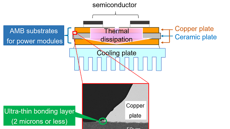 NGK_image of Silicon Nitride insulationthermal dissipation circuit ceramic substrates