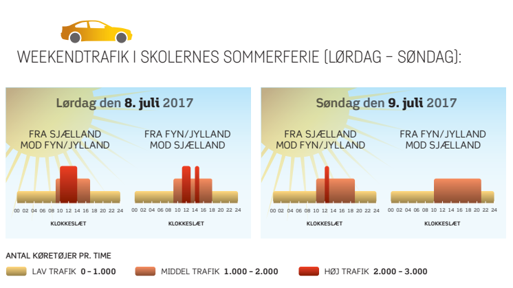 Grafik: Weekenden  8. - 9.  juli 2017