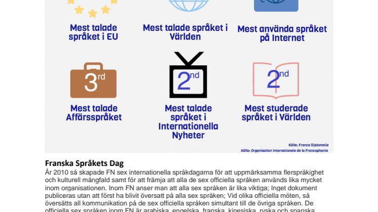 Franska Språkets Dag 2017