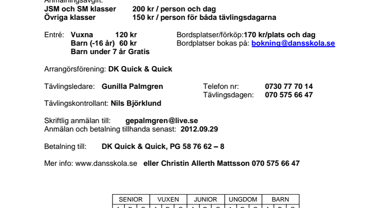 Inbjudan till SM/JSM i Standarddanser 14 oktober 2012