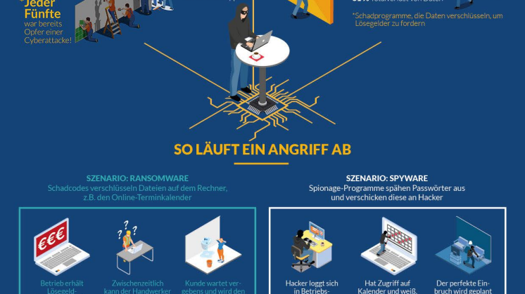 A4-Grafik Cyberkriminalität im Handwerk PDF-Datei