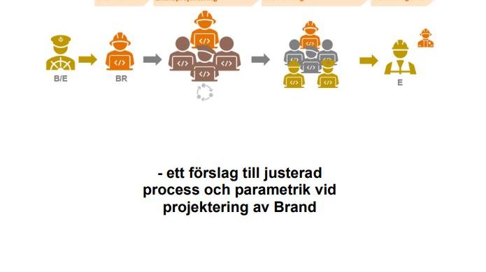 Digitaliserat arbetssätt vid brandprojektering – brand projekterar brand