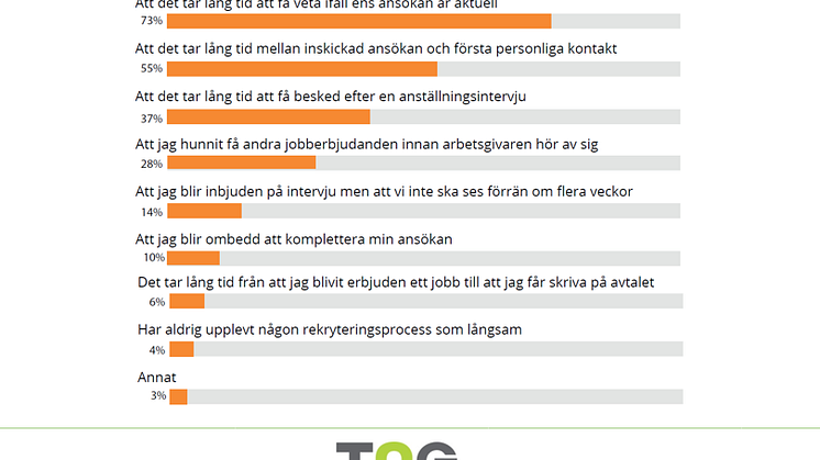 tng-kandidatundersokning-kandidatrapport-rekrytering-langsam-process-2019