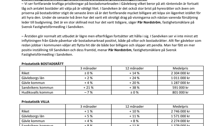 Kraftig prisökning på bostäder i Gävleborg