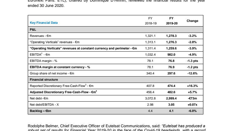  FULL YEAR 2019-20 RESULTS 
