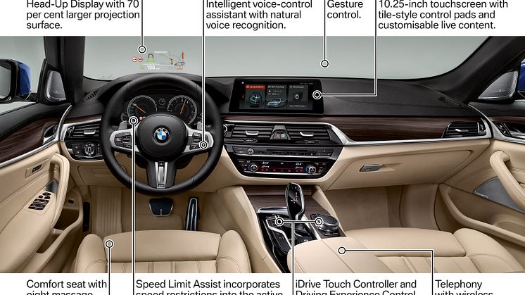 BMW 5-serie Touring - Technical Highlights - Interiør