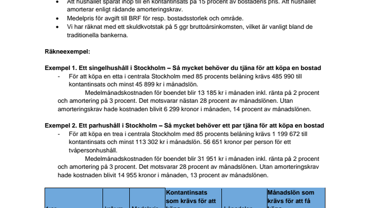 Så hög lön krävs för att köpa lägenhet i Stockholm - Underlag 31/5 2021