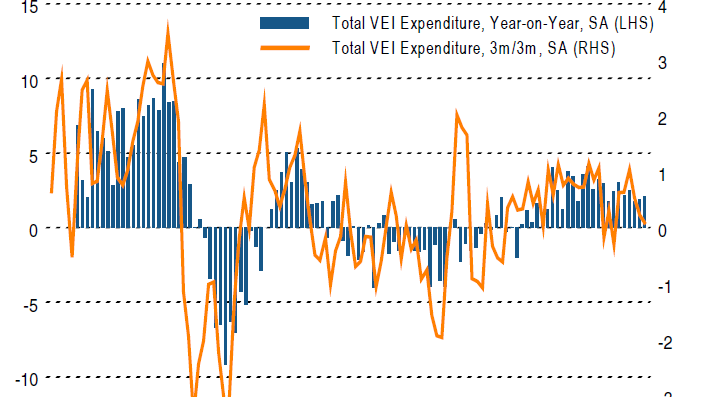 E-commerce grows strongly despite modest overall spending in November 