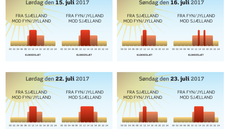 Grafik: sommertrafik 2017