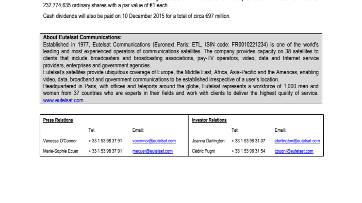 Result of the option to reinvest the dividend in shares