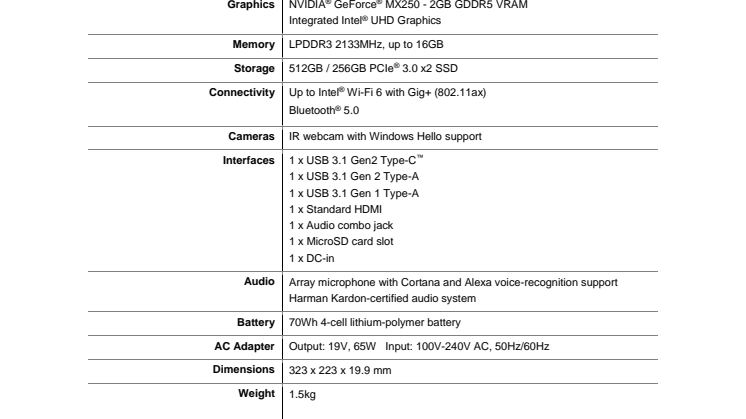 UX481_Specifications