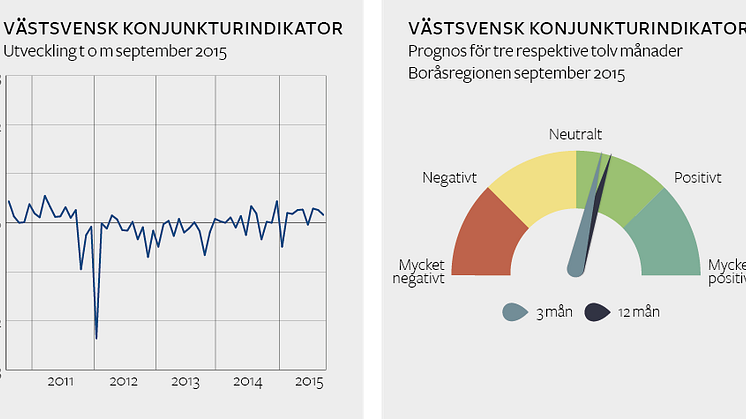 Stabilt konjunkturläge i Boråsregionen 