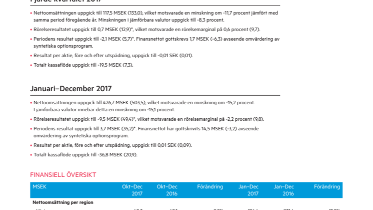 Net Insight Bokslutskommuniké Januari - December 2017