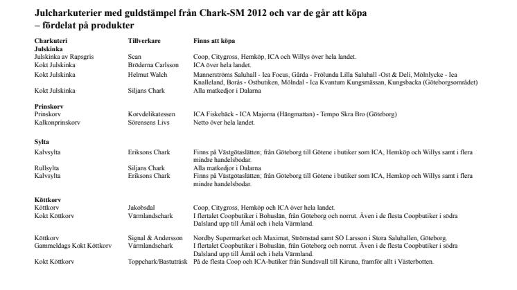 Sveriges bästa julcharkuterier 2013 - fördelade på typ av charkuteri