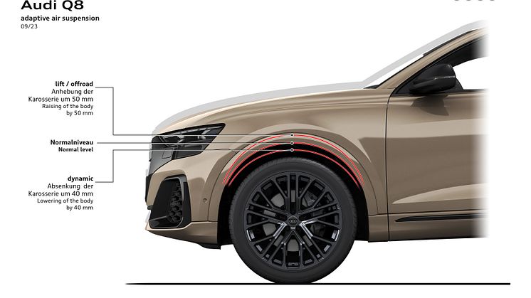 Audi Q8 adaptive air suspension