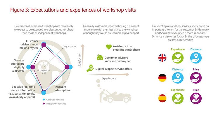 Expectations and experiences of workshop visitsts