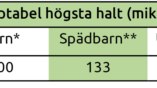 Tabell Örkelljunga