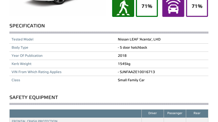 Nissan LEAF Euro NCAP datasheet - April 2018