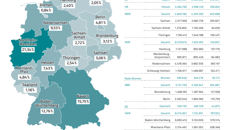 Infografik - Beitragskontensachverhalte 2023