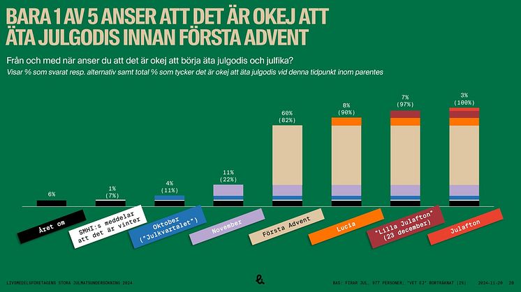 Då kan du börja äta julgodis 2024.jpg